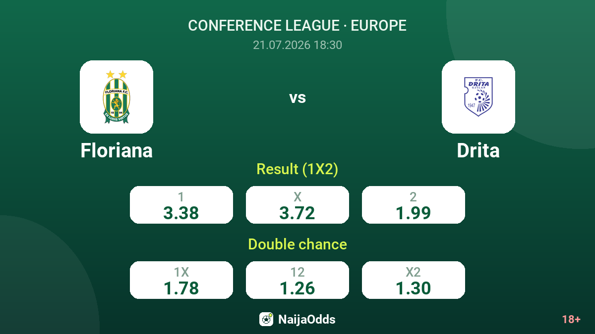 Floriana vs Drita — odds