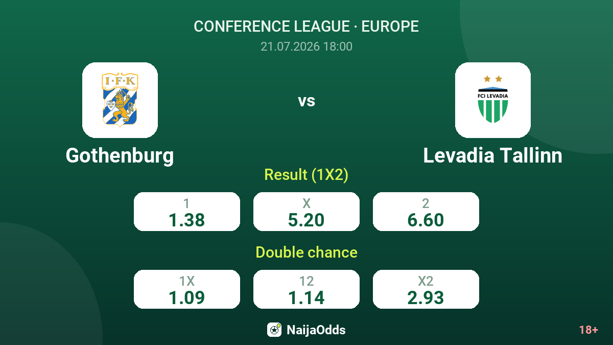 Gothenburg vs Levadia Tallinn — odds