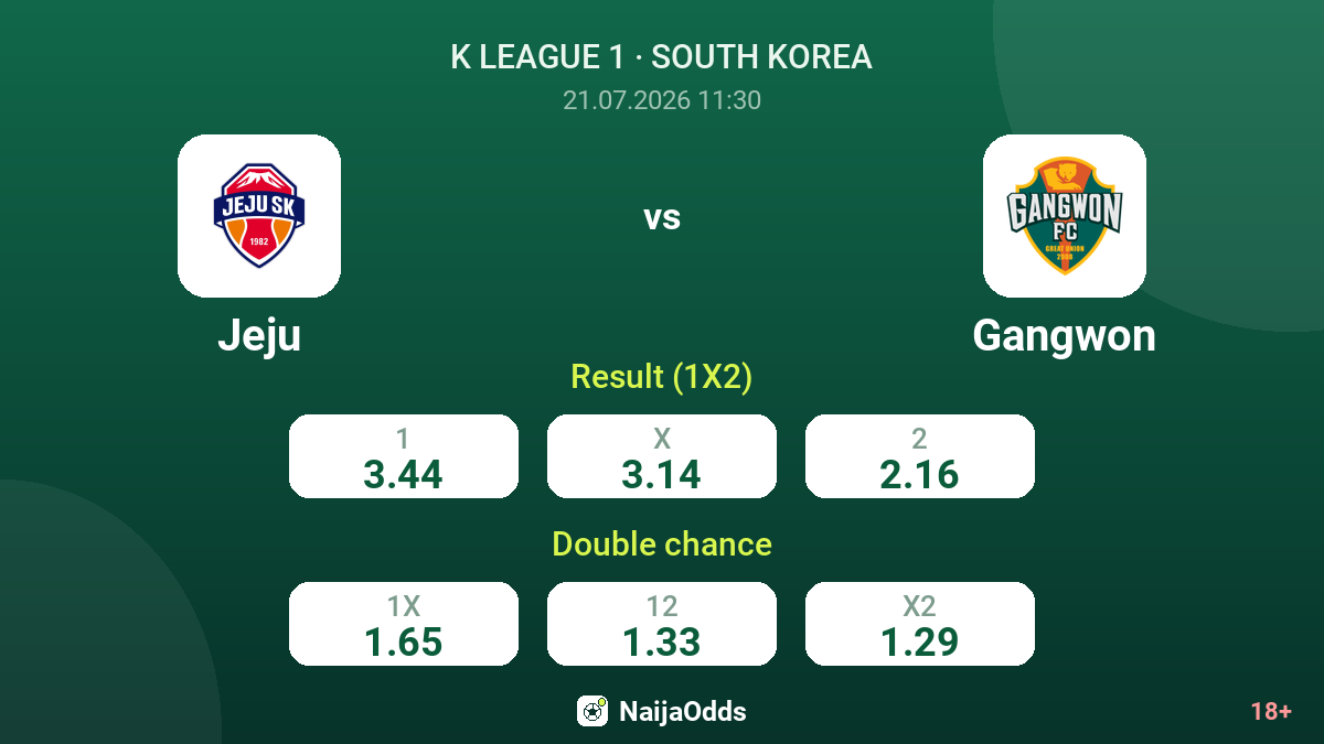 Jeju vs Gangwon — odds