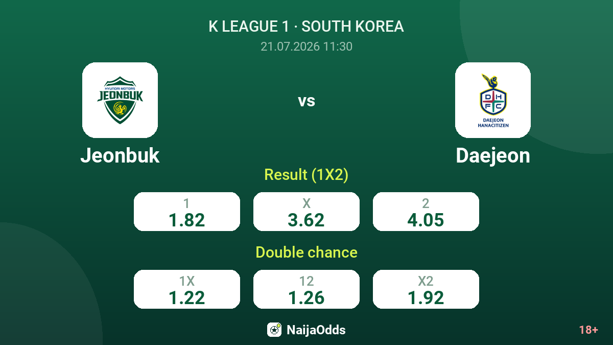 Jeonbuk vs Daejeon — odds