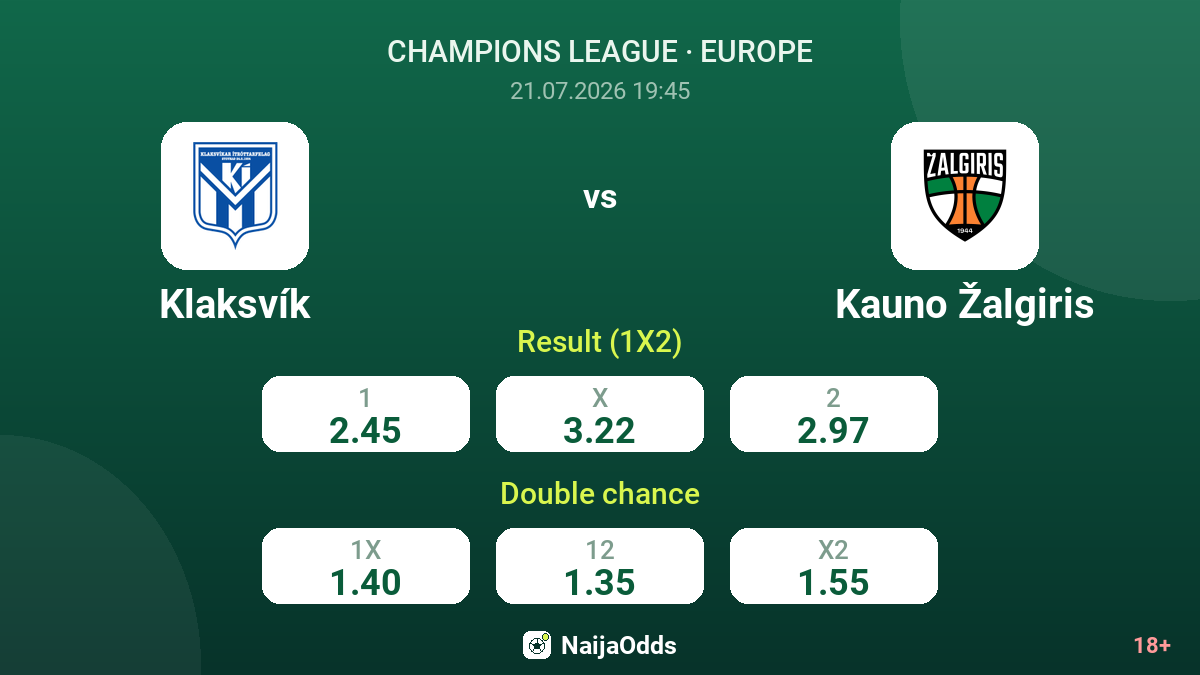 Klaksvík vs Kauno Žalgiris — odds