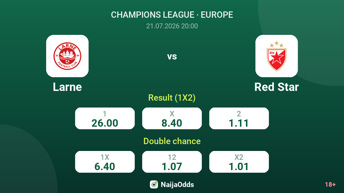Larne vs Red Star — odds