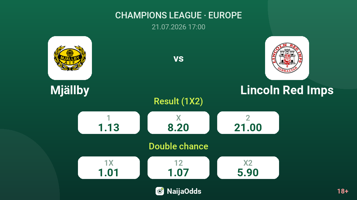 Mjällby vs Lincoln Red Imps — odds
