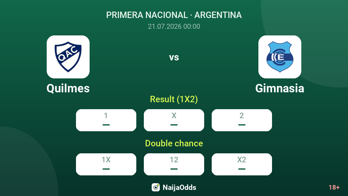 Quilmes vs Gimnasia — odds