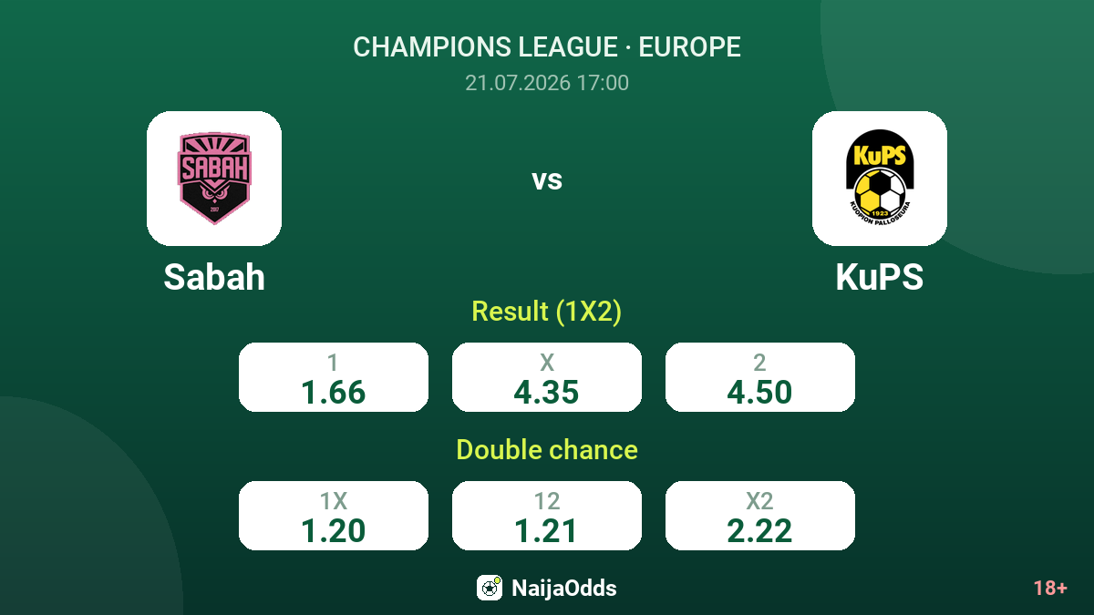 Sabah vs KuPS — odds