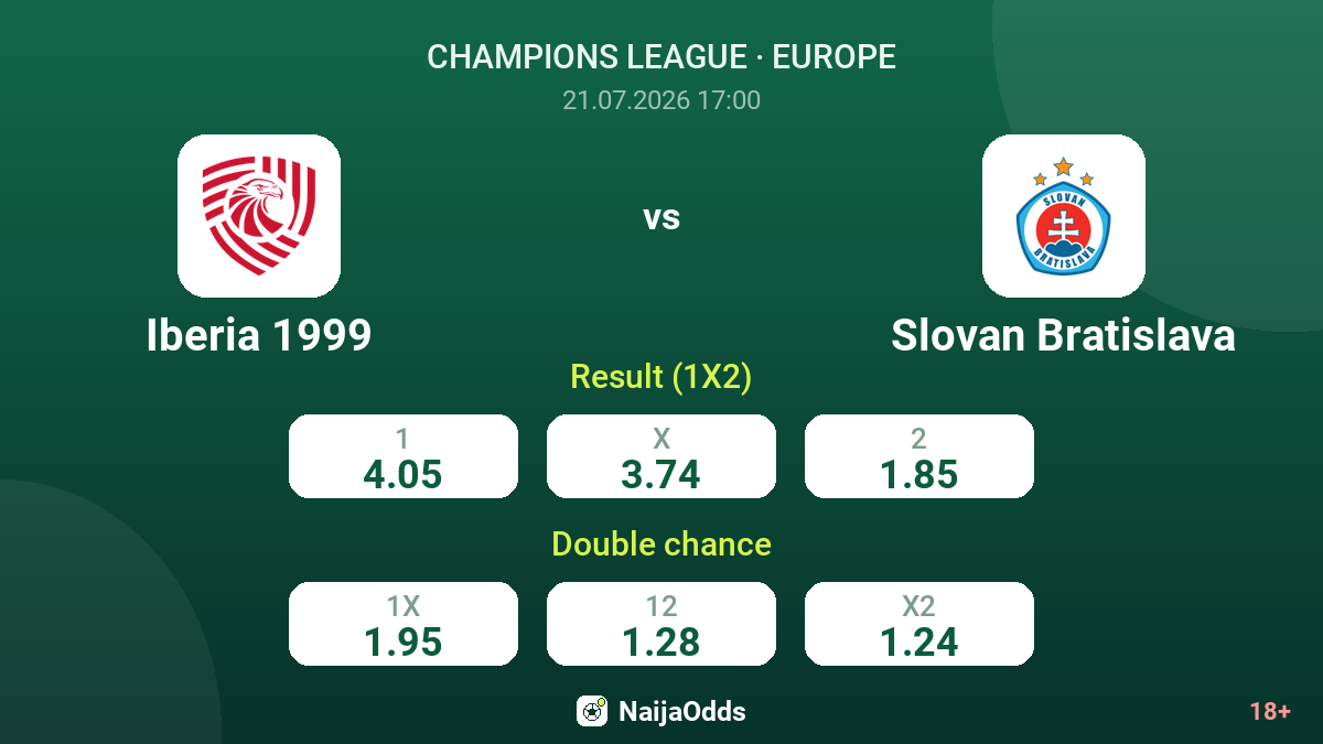 Iberia 1999 vs Slovan Bratislava — odds