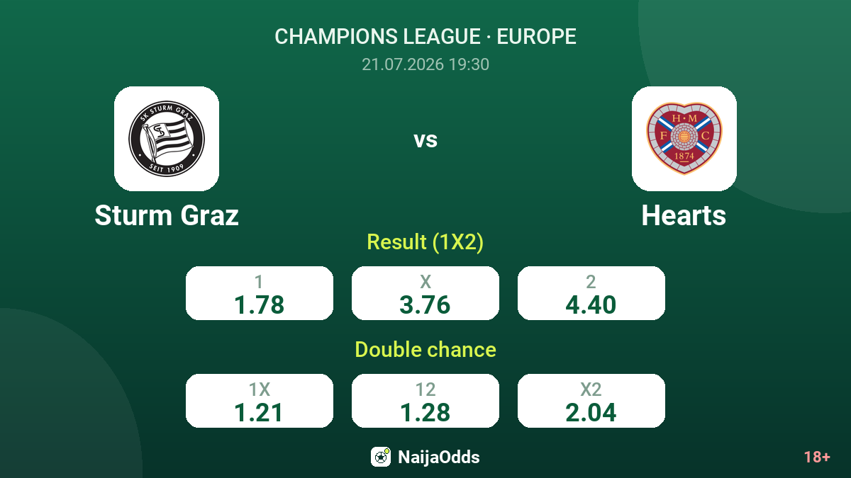 Sturm Graz vs Hearts — odds