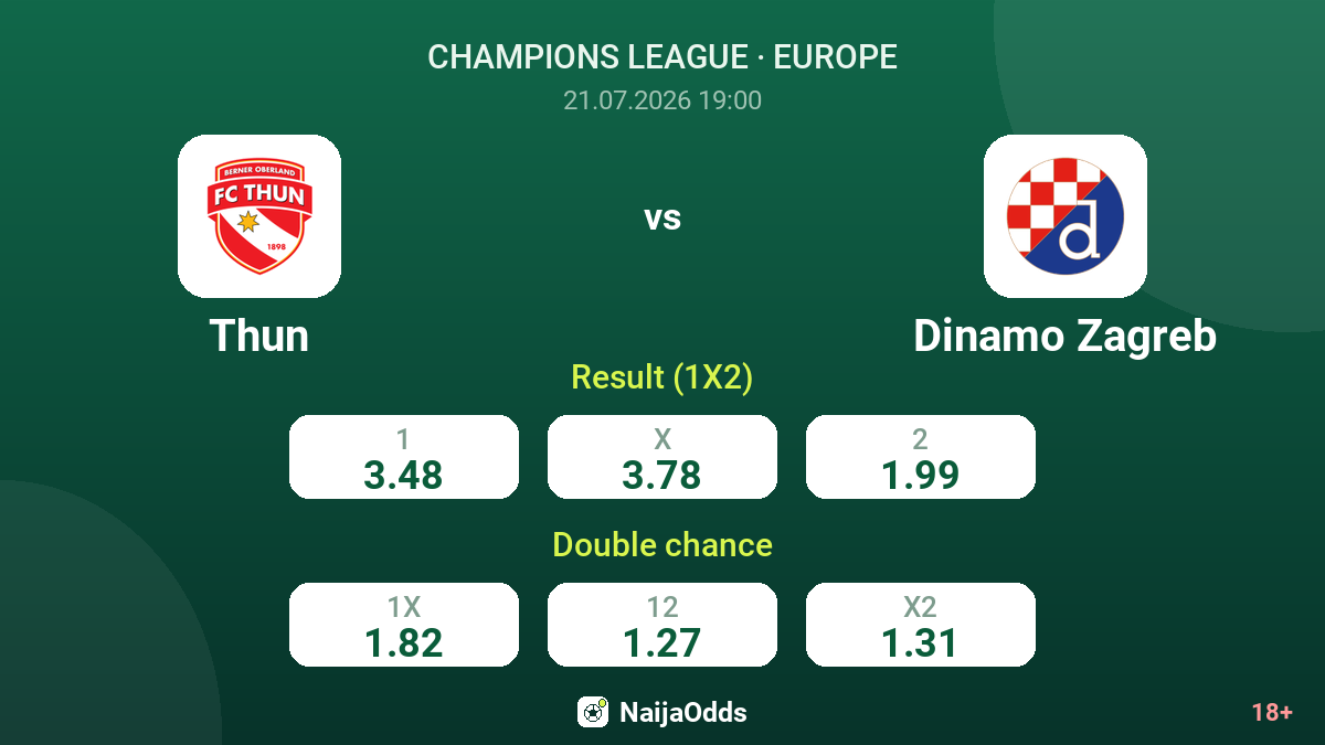 Thun vs Dinamo Zagreb — odds