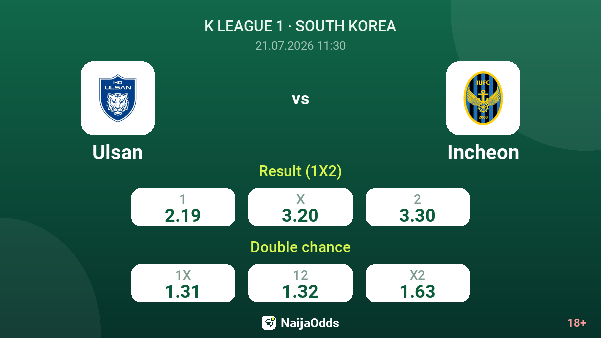 Ulsan vs Incheon — odds