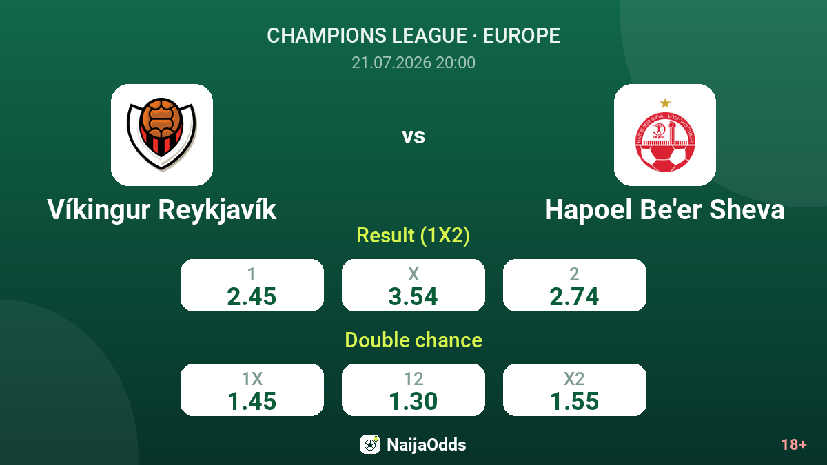 Víkingur Reykjavík vs Hapoel Be'er Sheva — odds