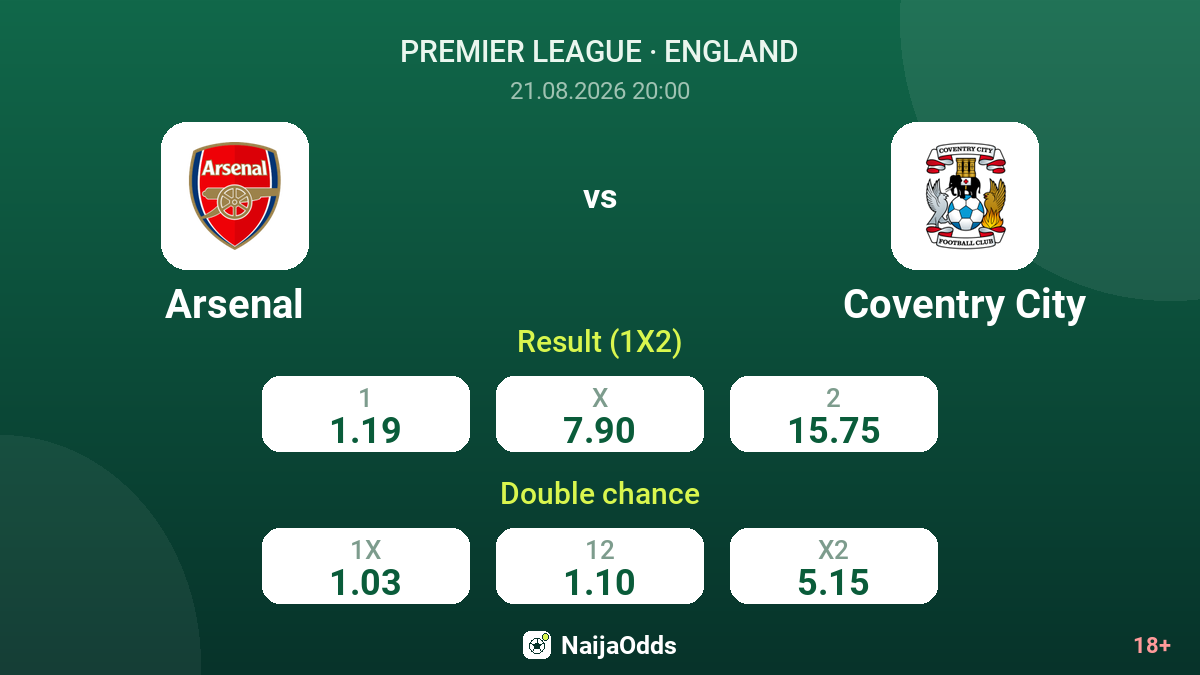 Arsenal vs Coventry City — odds