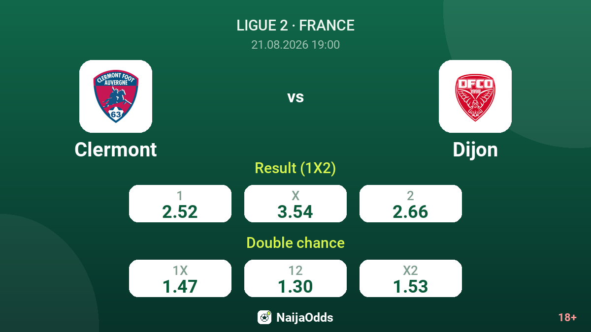 Clermont vs Dijon — odds