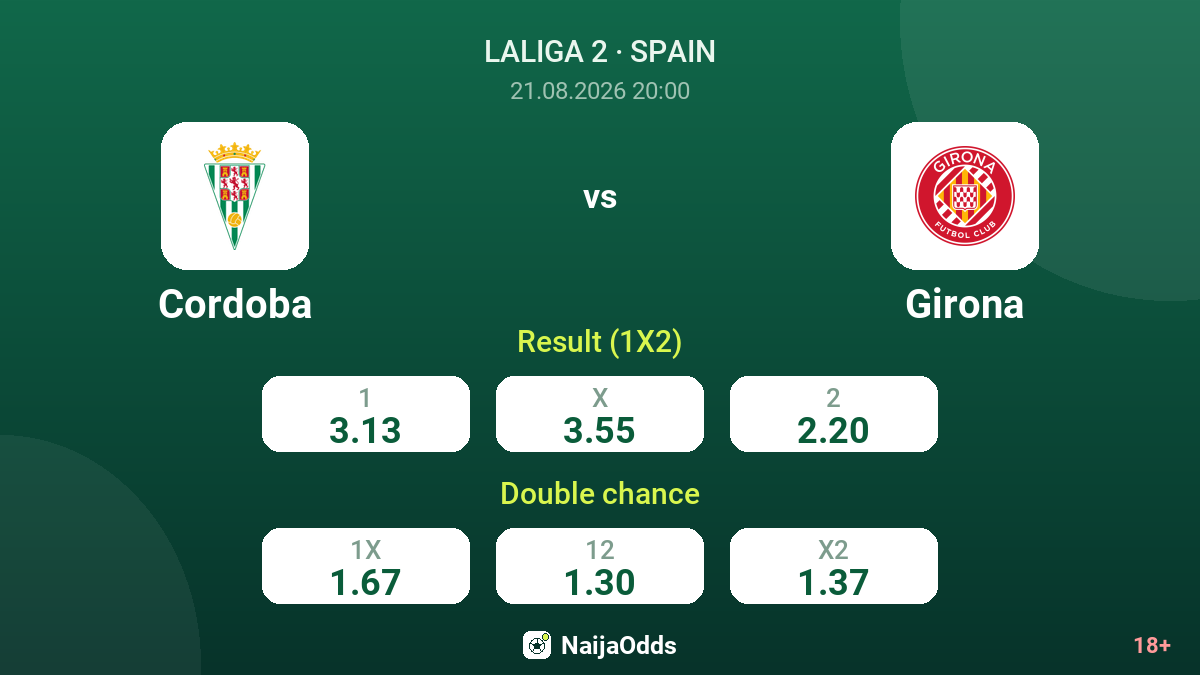 Cordoba vs Girona — odds
