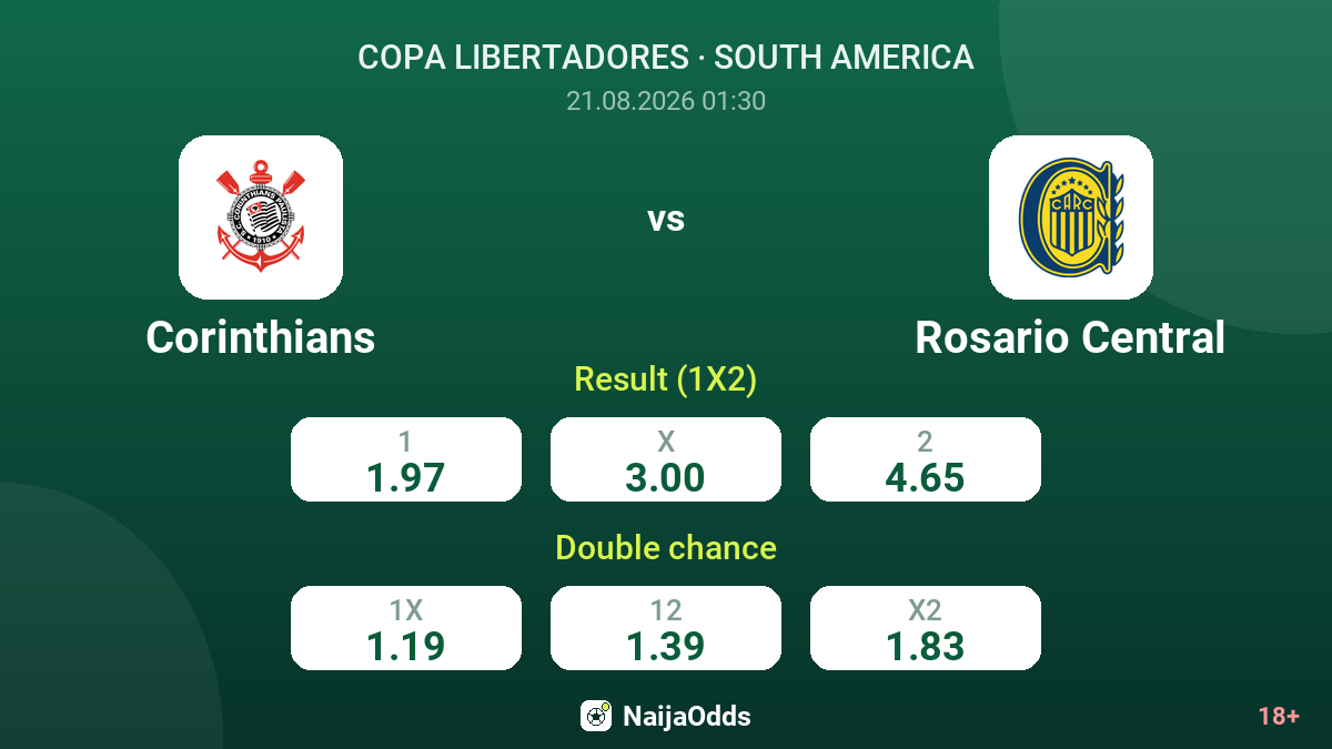 Corinthians vs Rosario Central — odds