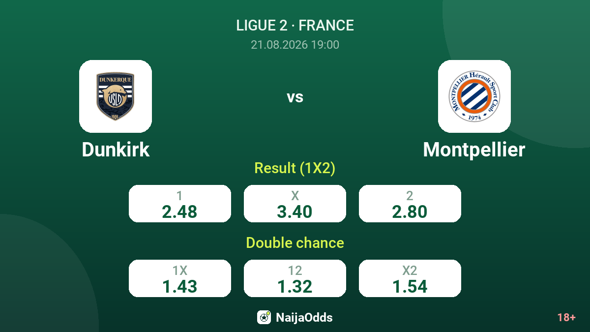 Dunkirk vs Montpellier — odds