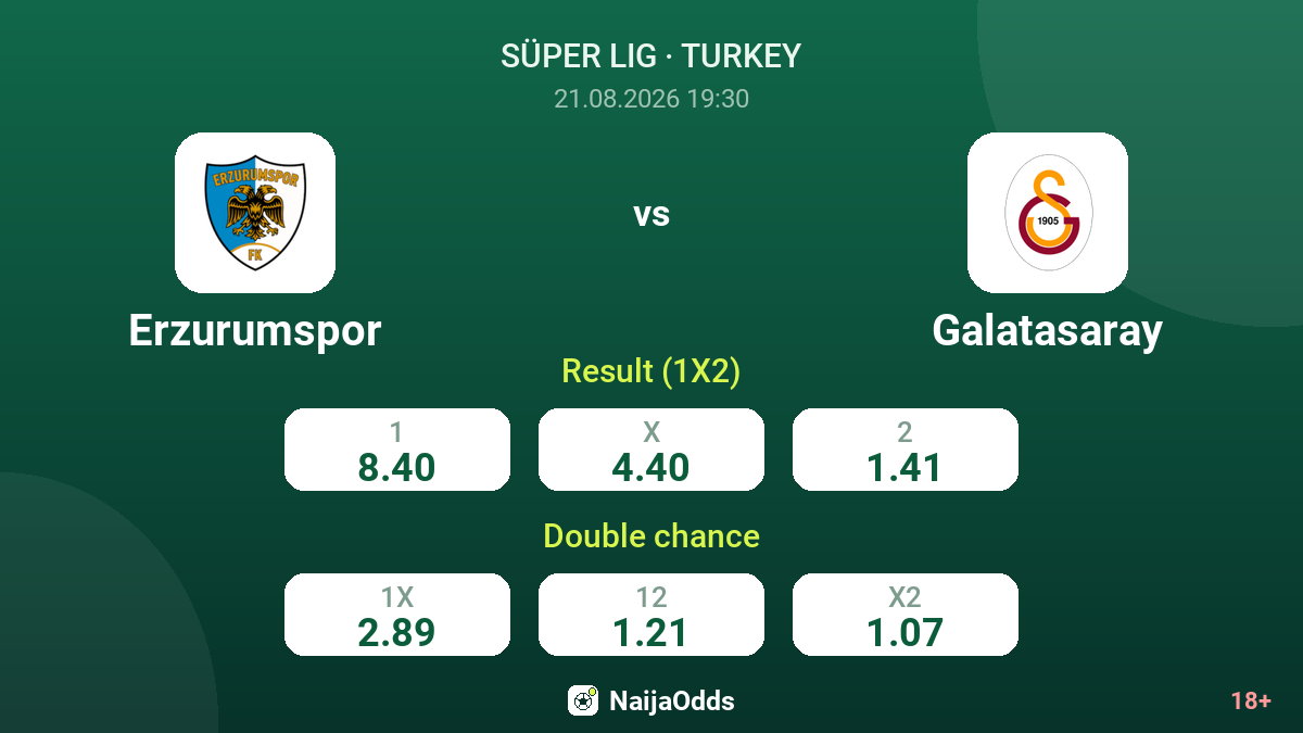 Erzurumspor vs Galatasaray — odds