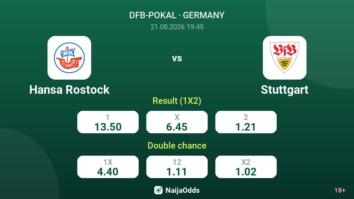 Hansa Rostock vs Stuttgart — odds