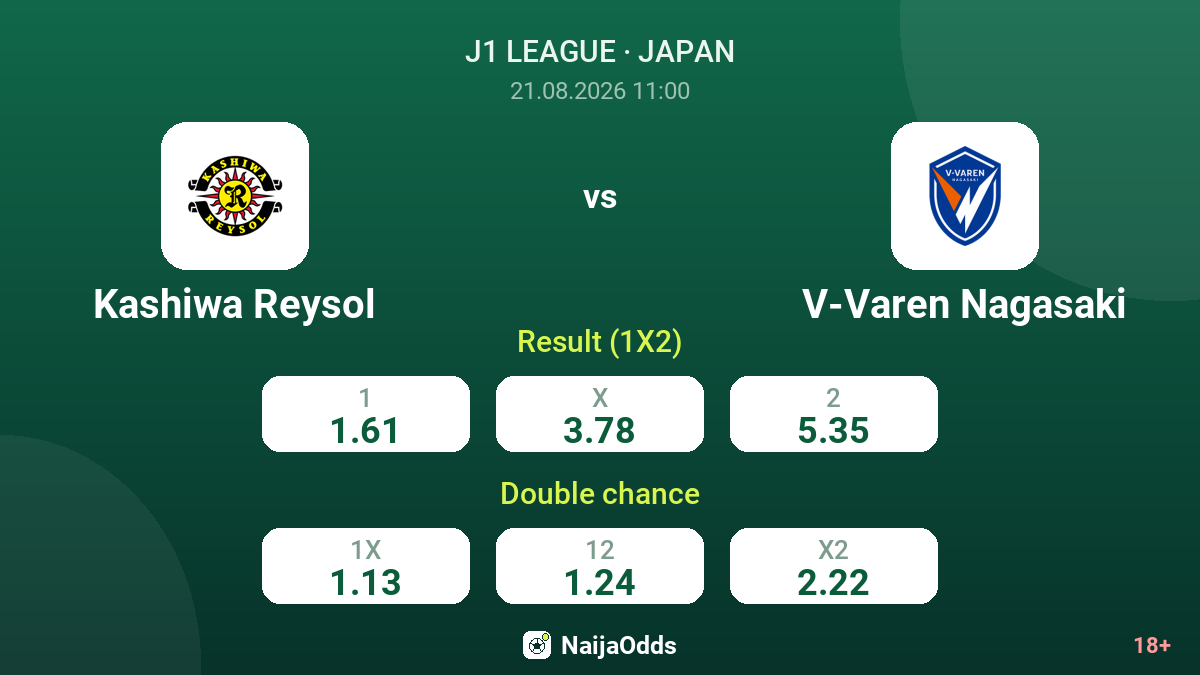 Kashiwa Reysol vs V-Varen Nagasaki — odds