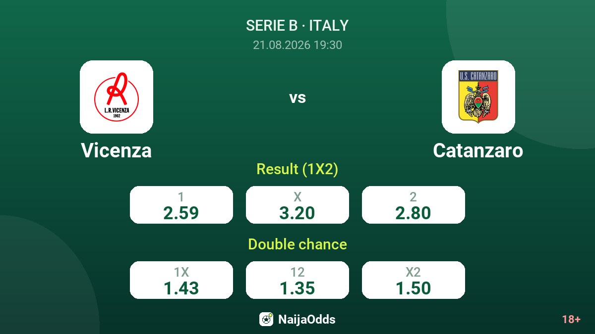 Vicenza vs Catanzaro — odds