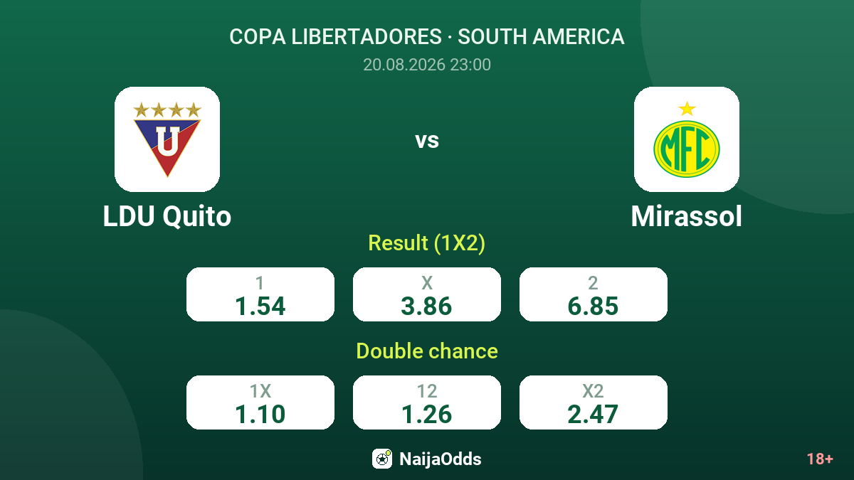LDU Quito vs Mirassol — odds