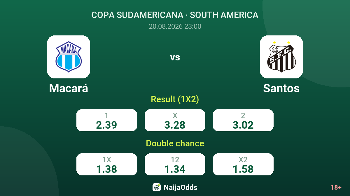 Macará vs Santos — odds