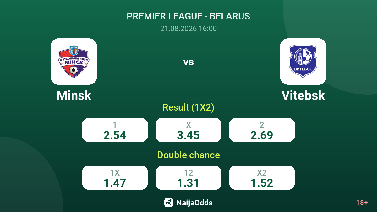Minsk vs Vitebsk — odds