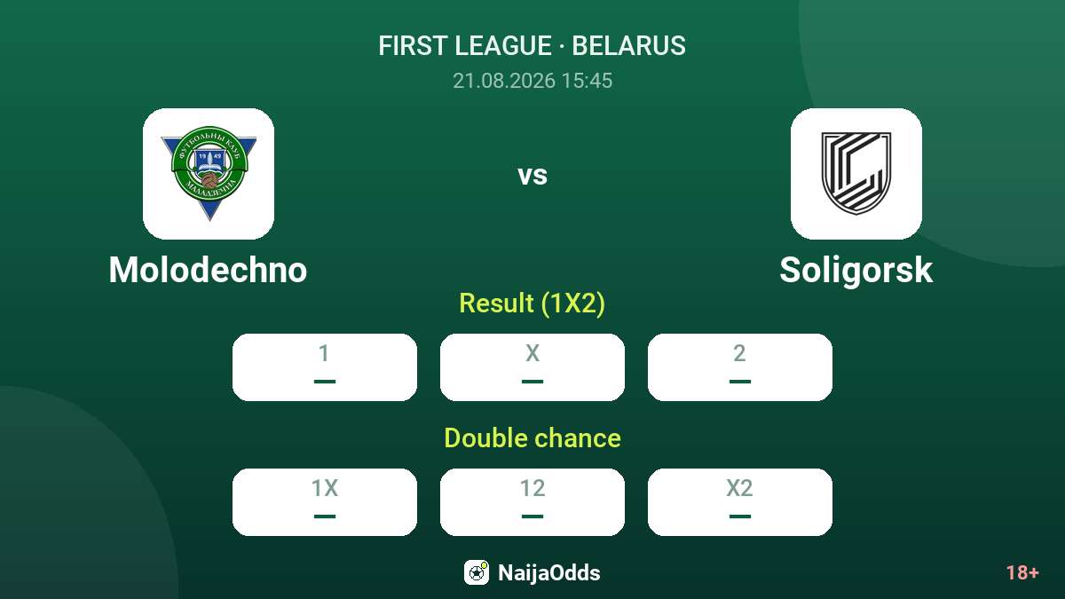 Molodechno vs Soligorsk — odds
