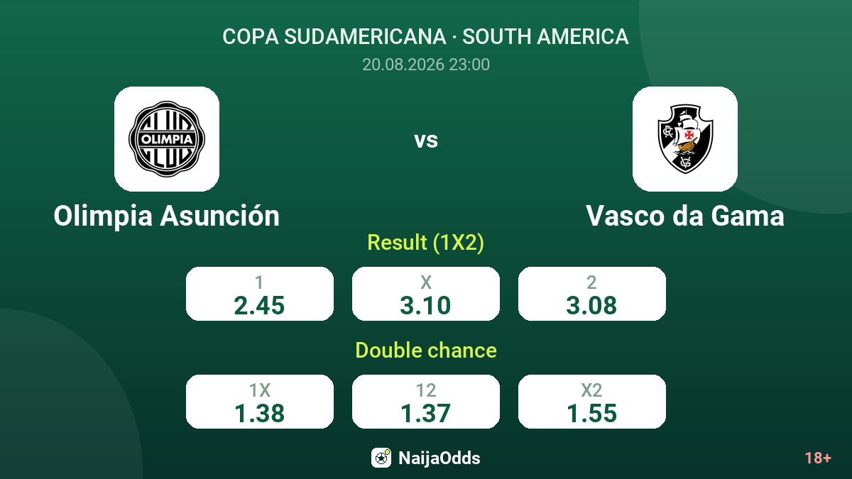 Olimpia Asunción vs Vasco da Gama — odds