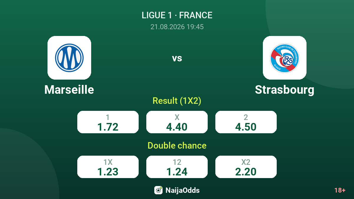 Marseille vs Strasbourg — odds