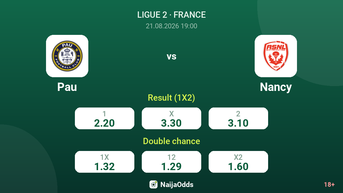 Pau vs Nancy — odds