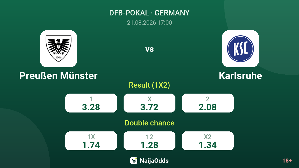 Preußen Münster vs Karlsruhe — odds