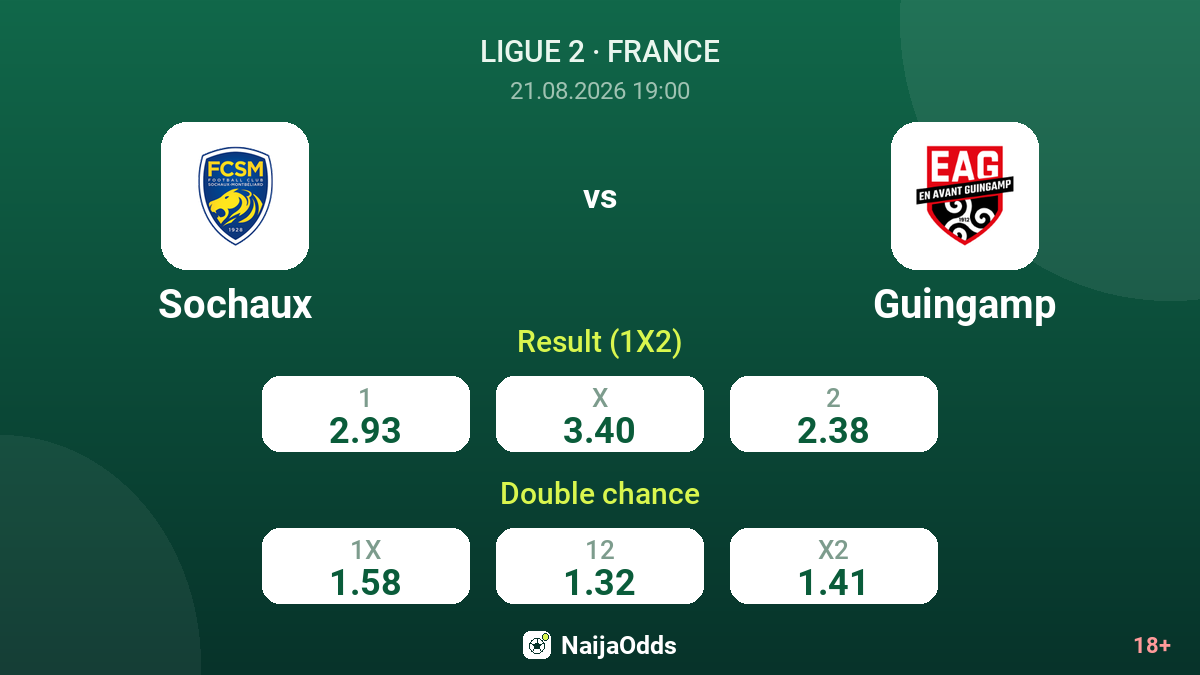 Sochaux vs Guingamp — odds