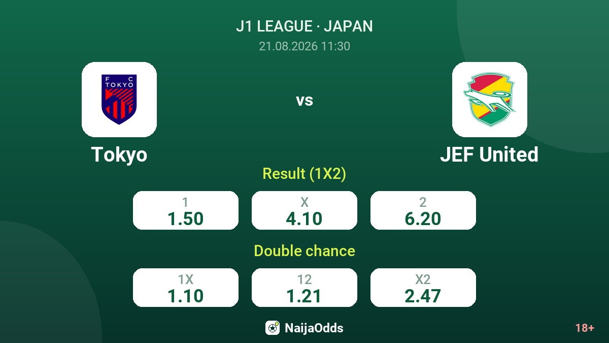 Tokyo vs JEF United — odds