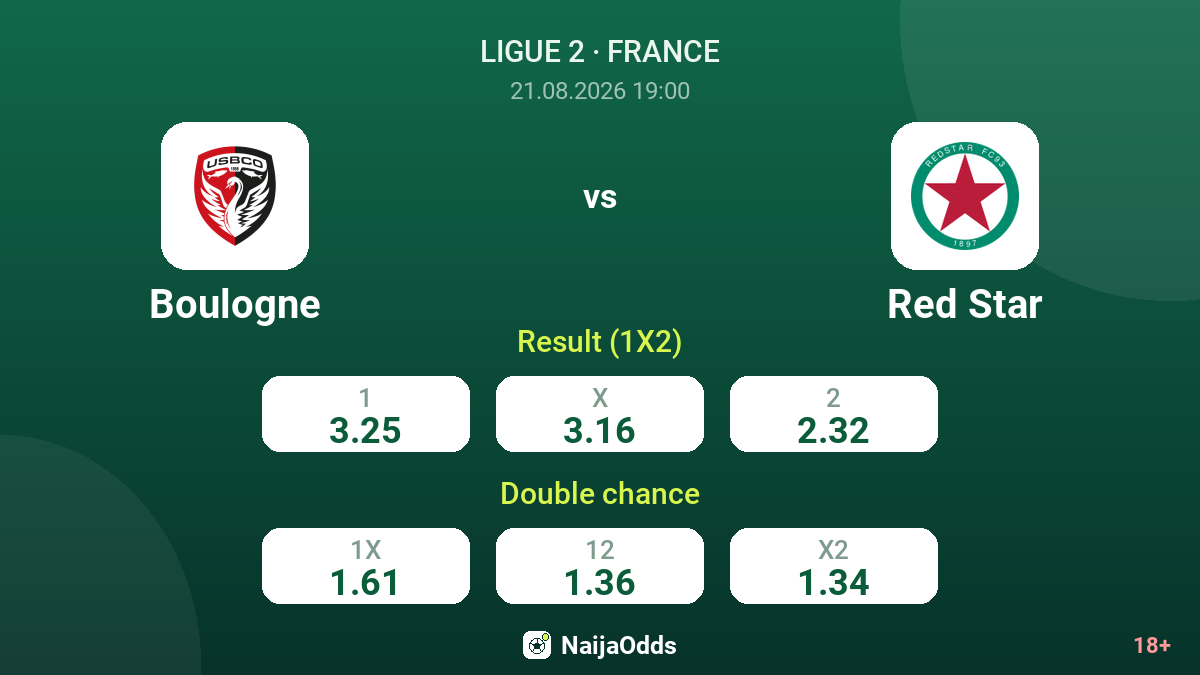 Boulogne vs Red Star — odds