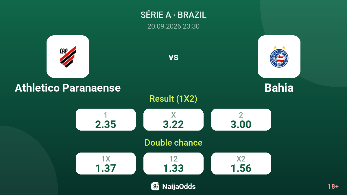 Athletico Paranaense vs Bahia — odds