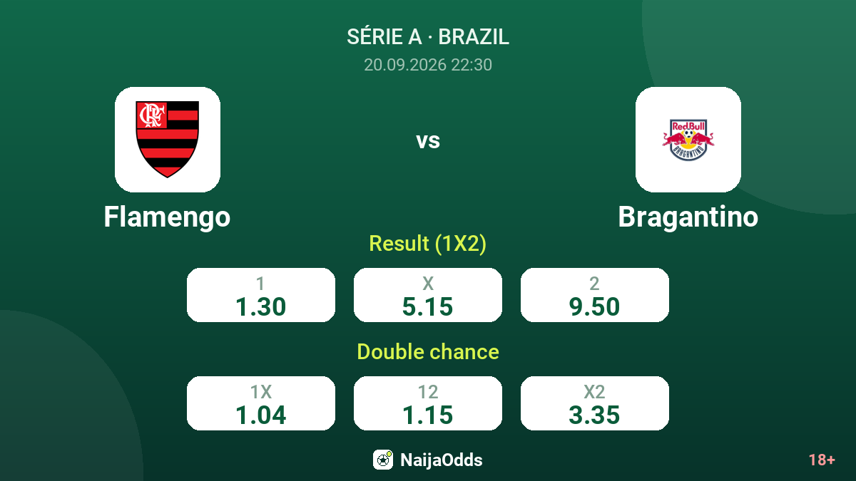 Flamengo vs Bragantino — odds