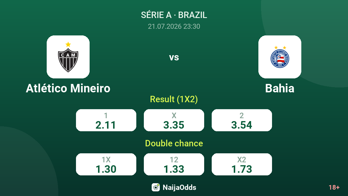 Atlético Mineiro vs Bahia — odds