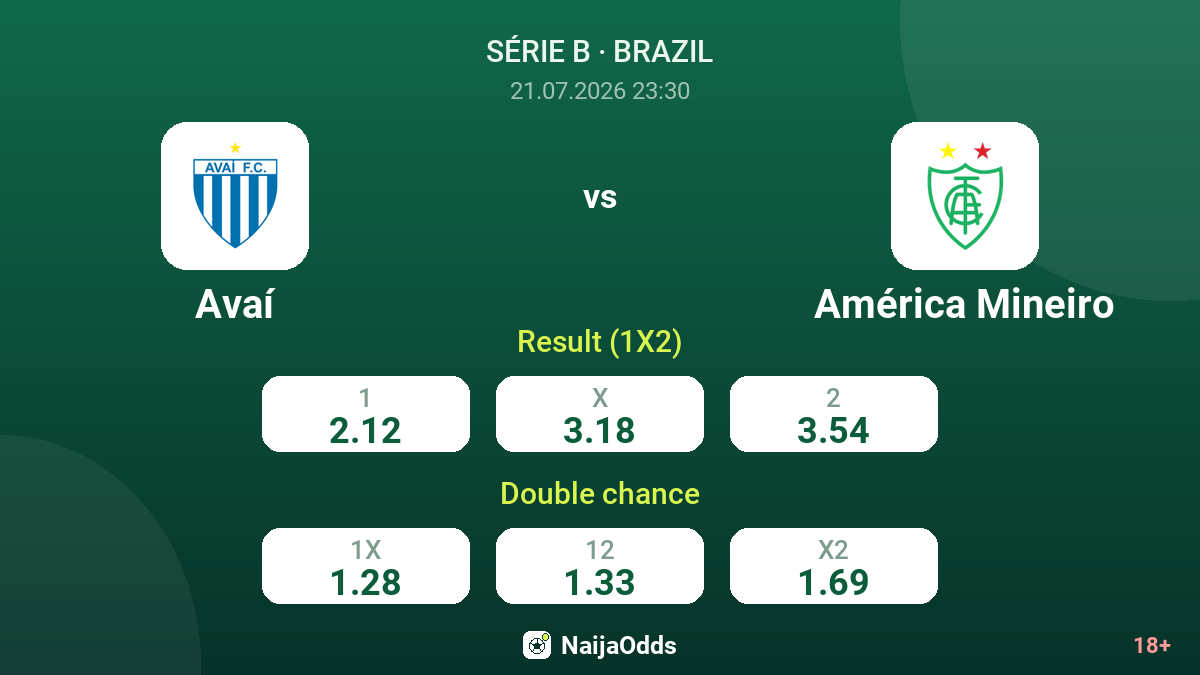 Avaí vs América Mineiro — odds