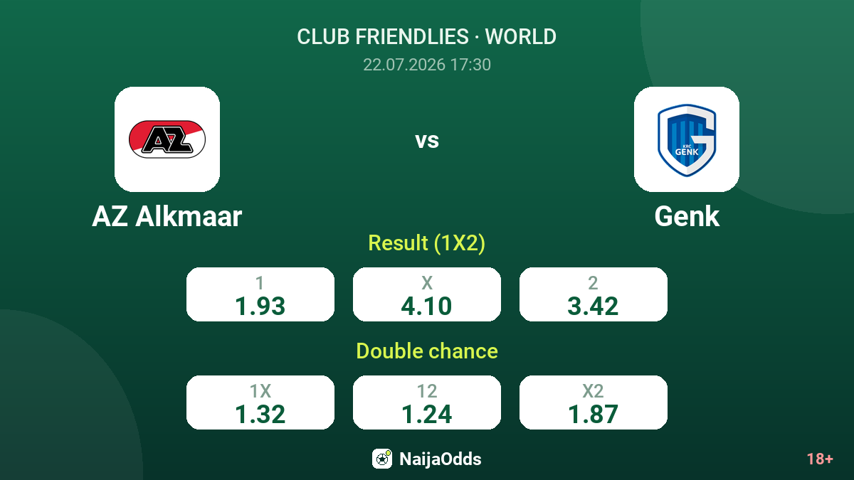 AZ Alkmaar vs Genk — odds