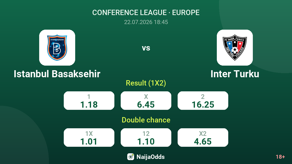 Istanbul Basaksehir vs Inter Turku — odds