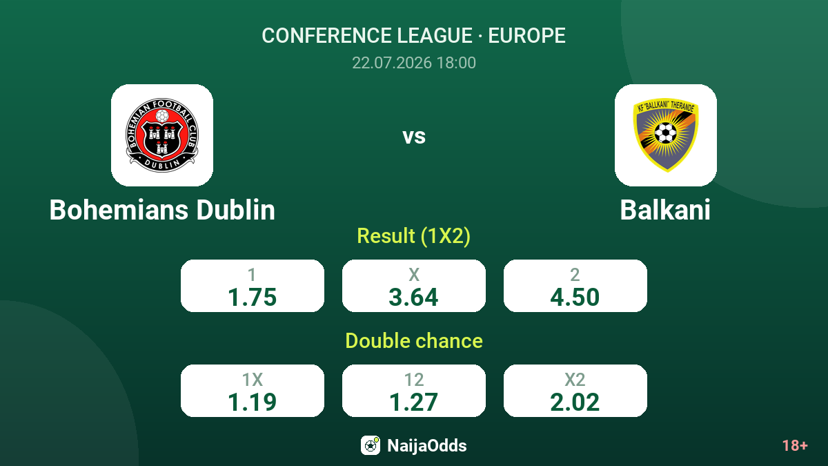Bohemians Dublin vs Balkani — odds