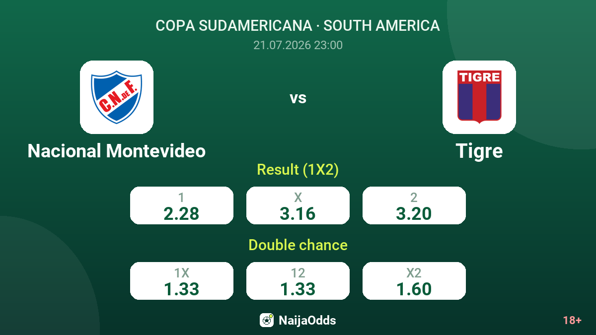 Nacional Montevideo vs Tigre — odds