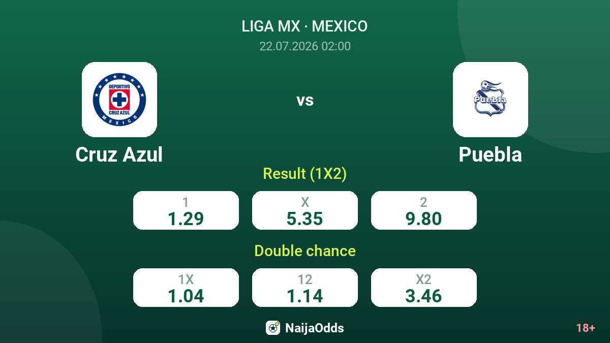 Cruz Azul vs Puebla — odds
