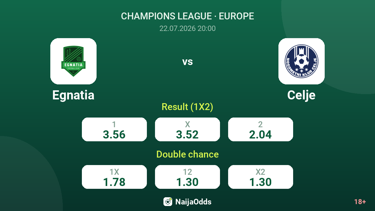 Egnatia vs Celje — odds
