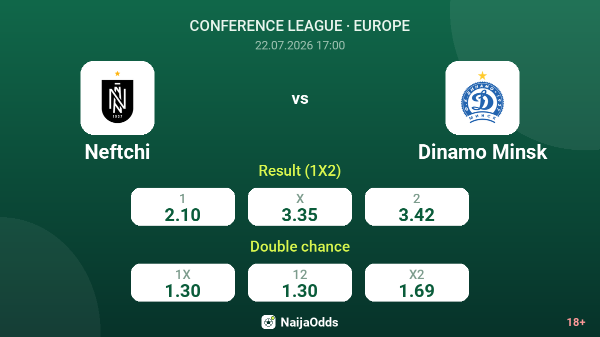 Neftchi vs Dinamo Minsk — odds