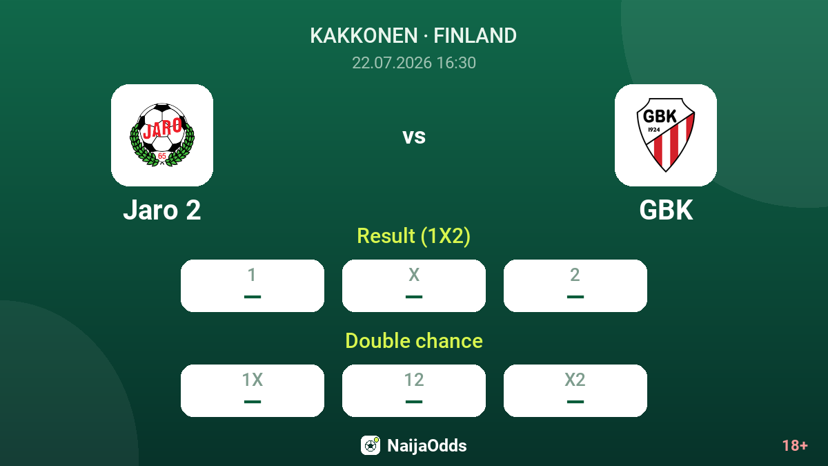 Jaro 2 vs GBK — odds