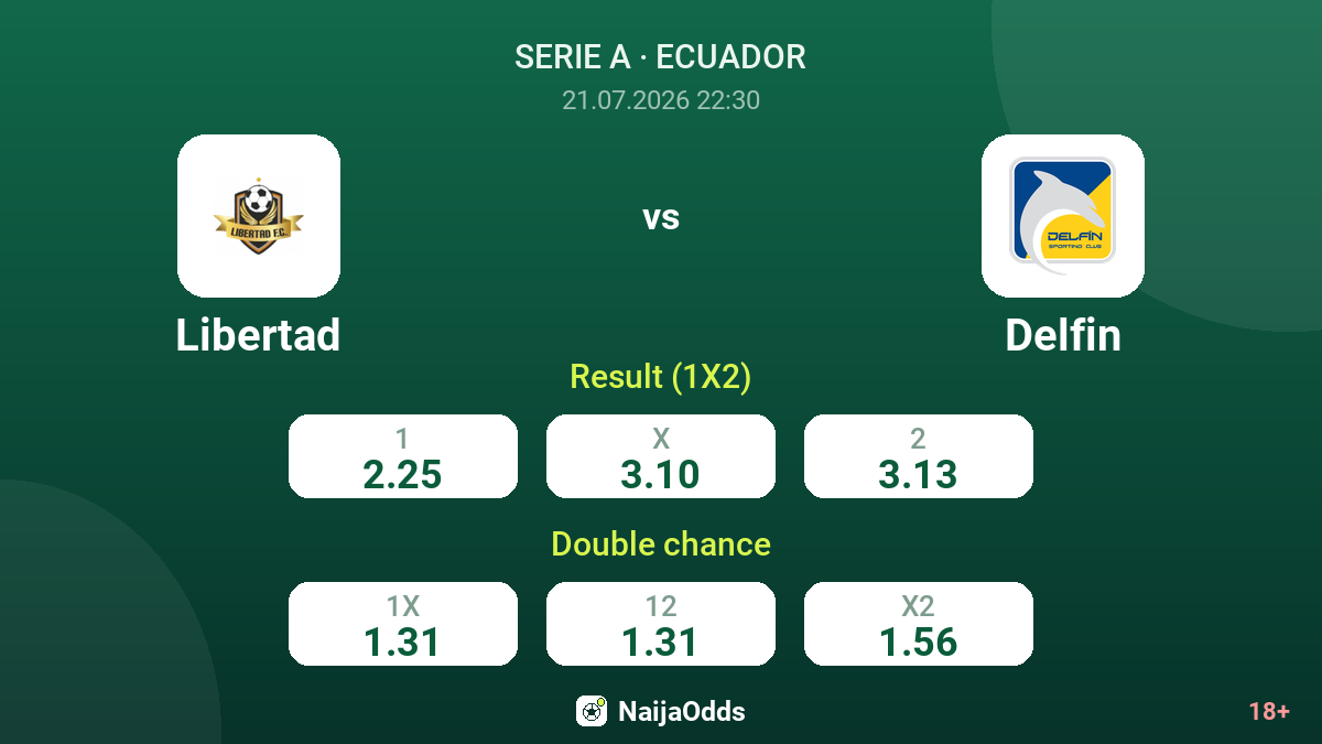 Libertad vs Delfin — odds