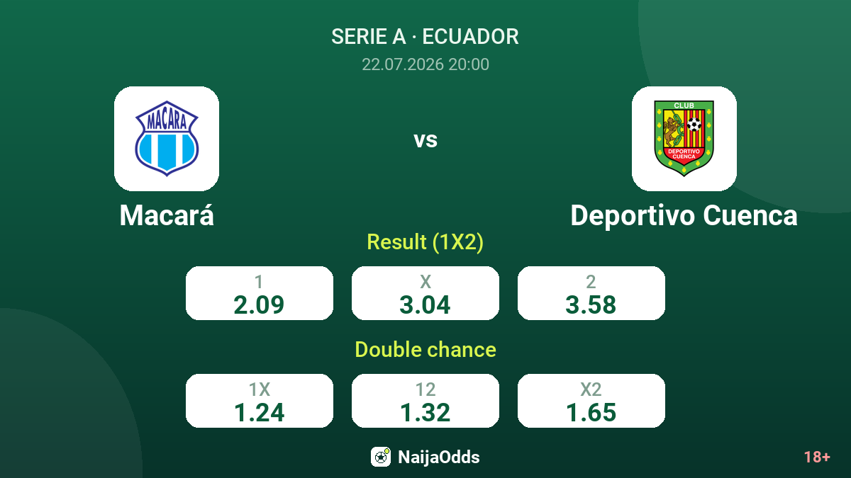 Macará vs Deportivo Cuenca — odds