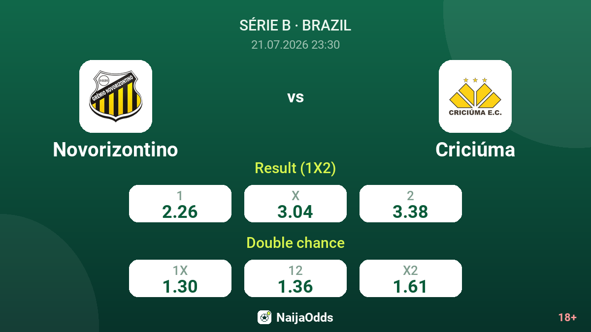 Novorizontino vs Criciúma — odds