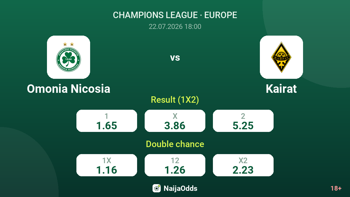 Omonia Nicosia vs Kairat — odds
